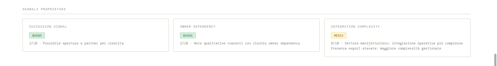 Proprietary signals: Succession Signal, Owner Dependency, Integration Complexity